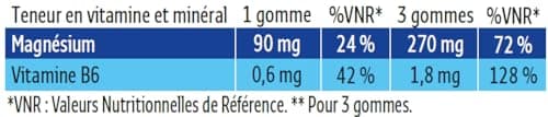 Forté Pharma - Magnésium Gummies pour Stress | Complément Alimentaire avec Magnésium, Vitamines B6 et Spiruline - Pour A