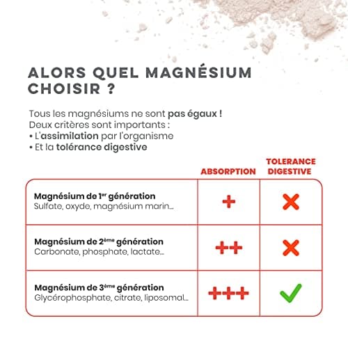 D-STRESS BOOSTER 20 Sachets | Magnésium 3ème Génération + Taurine + Arginine | Booste l’Énergie & la Concentration | Sup