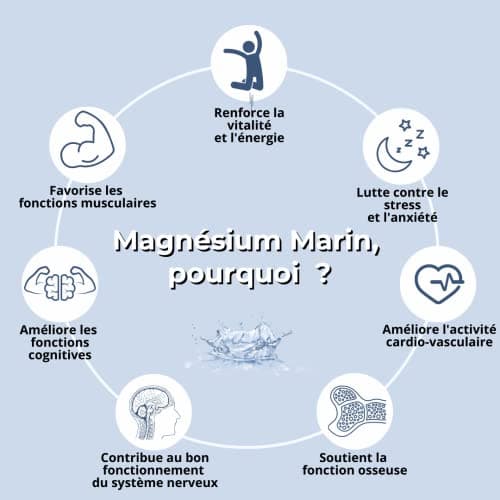 Magnésium Marin Taurine - Réduit la Fatigue & Favorise l'Équilibre Psychique - 30 Comprimés - 30 Jours de Détente & Éner