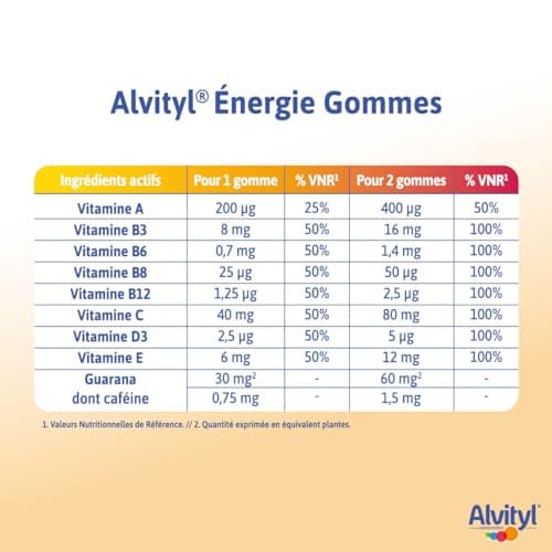 Alvityl Energie Gummies - 8 Vitamines & Guarana - Energie pour Tous les Âges - 50 Gummis