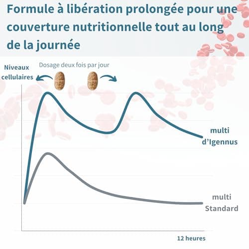 Multivitamines pour Hommes avec Lycopène, Zinc, Vitamine D3 Methylée, B6 & B12 Methylées pour Énergie, Immunité et Santé