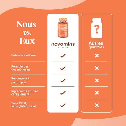 Novomins Gummies Vita C 250mg sans sucre – Immunité renforcée – 60 gélules véganes pour adultes avec bioflavonoïdes, cyn