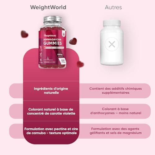 Ashwagandha Gummies Vegan 1200mg, Framboise, Ginseng Indien pour 2 Mois - Bon Alternative aux Gélules