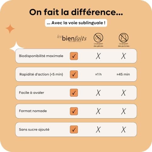 SPRAY BOOST ENERGIE | Réduit la Fatigue et Soutient les Performances | Gout Agrumes | Vitamine C, Acérola, Guarana et Pl