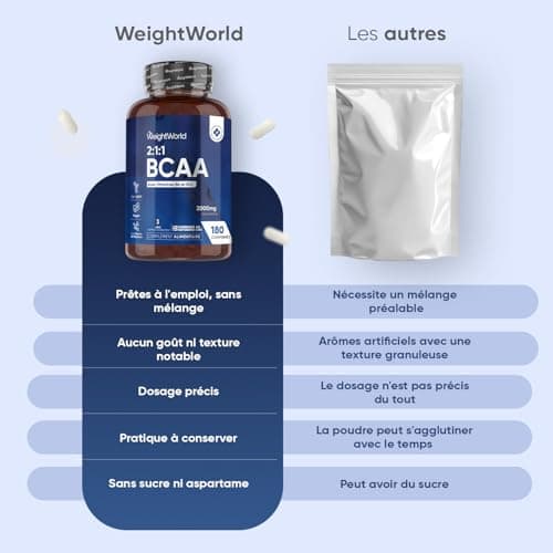 BCAA 2000 mg avec Vitamine B6 & B12 – Acides aminés Essentiels |1.1 – L-Leucine, L-Isoleucine, L-Valine - Alternative à
