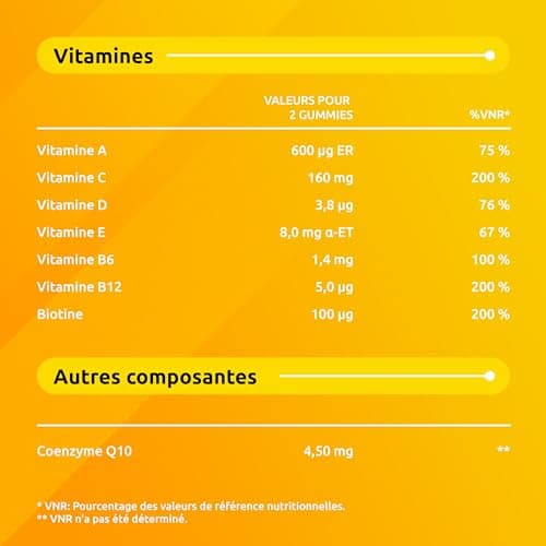 Supradyn Gummies Vitamines Adultes Vitamine D C Biotine Énergie Cerise Framboise Orange 140 Gummies Multivitamines