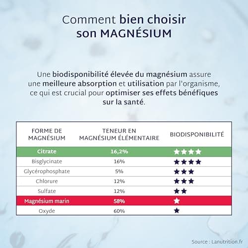 Mium Lab Gummies Magnésium Antistress Fatigue Complément Alimentaire Adultes Enfants Goût Fruits Rouges Sans Sucre