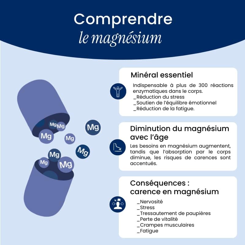 Vitamine Magnésium Bisglycinate NaturAvignon - Épuisement Intense Anti-Stress Anxiété - Vitamine B6 Taurine Haute Absorp