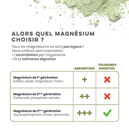 D-STRESS COMPRIMÉS 80 COMPRIMÉS | Magnésium de 3ème Génération + Taurine + Arginine + Vitamines B |Réduit le Stress et F