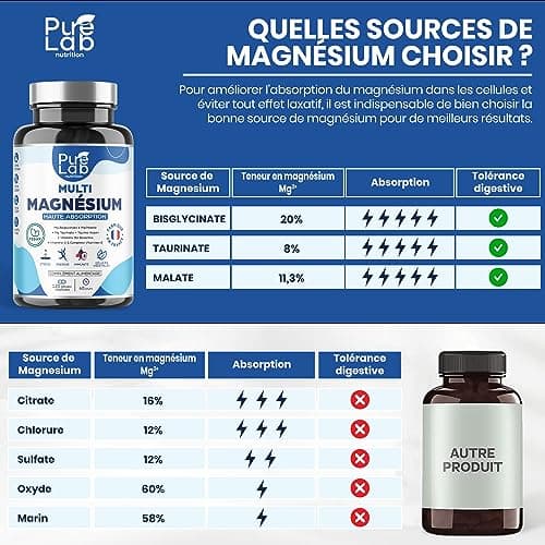 Pure Lab Nutrition® Multi Magnésium - Bisglycinate, Taurinate, Malate + Taurine Vegan + Vitamines B Complexes - Fatigue