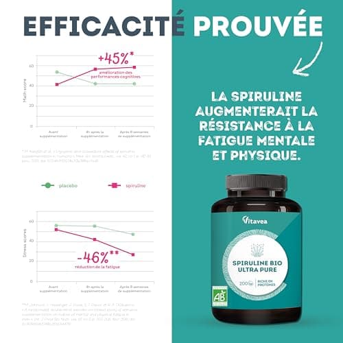 Spiruline Vitavea - Pure, Riche en Protéines et Phycocyanine - Immunité & Lutte contre la Fatigue - 200 Comprimés Vegan,
