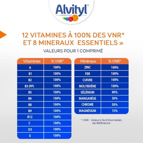 Alvityl Comprimés Vitalité 12 Vitamines 8 Minéraux Dès 6 Ans Maxi Format 90 Comprimés