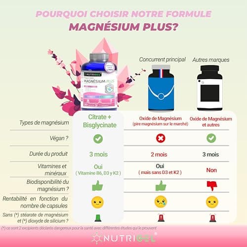 Magnésium Bisglycinate et Citrate 2177mg avec Vitamines B6, D3 et K2 - Haute Absorption - Combattre le Fatigue et le Str