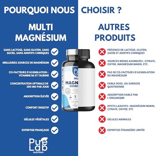 Pure Lab Nutrition® Multi Magnésium - Bisglycinate, Taurinate, Malate + Taurine Vegan + Vitamines B Complexes - Fatigue