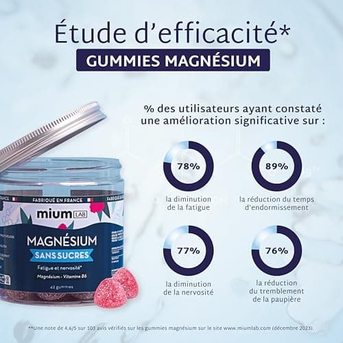 Mium Lab Gummies Magnésium Antistress Fatigue Complément Alimentaire Adultes Enfants Goût Fruits Rouges Sans Sucre