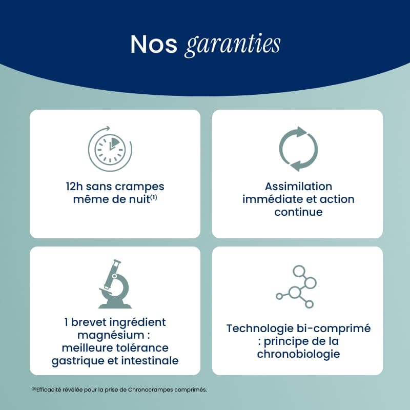 NaturAvignon Chronocrampes Comprimés | Décontractant musculaire, crampes nocturnes | 12h de repos sans crampes  
NaturAv